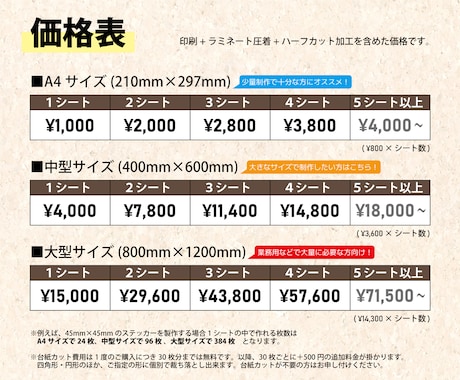 フルカラーオリジナルステッカー　製作します 手軽にあなただけのステッカーをつくりませんか？ イメージ2