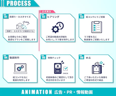 アニメーション広告動画を制作します 丁寧且つ迅速な対応で初めての方も安心！ イメージ2