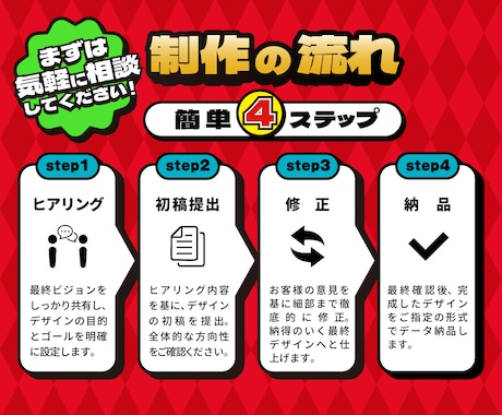 目を引くバナー画像作成します 丁寧なヒアリングでご希望に沿ったデザインをご提案！ イメージ2