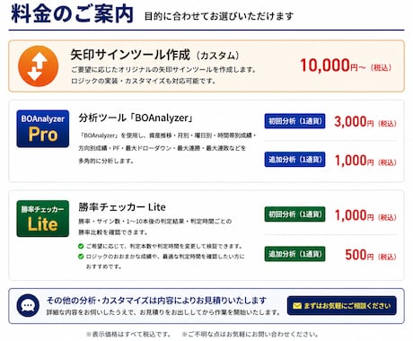 MT4/MT5バイナリーサインツールを制作します 制作からTDSによる勝率検証・改善分析まで対応 イメージ2