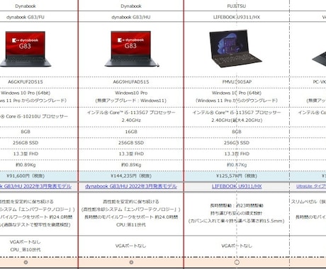 パソコン購入サポートを致します 希望のスペックより4製品まで選定し比較表をご提出致します。