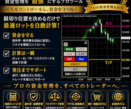 リスクマスター　自動計算する資金管理術教えます ロット計算・指値注文まで対応したMT4専用資金管理システム イメージ2