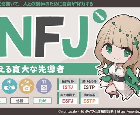 MBTI×占星術で読むあなたの深層を読み解きます MBTI×星であなただけの構造を可視化します。 イメージ2