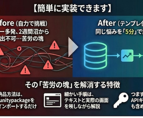 Unity AI実装の取得、学習できます あなたのプロジェクトで“実際に動く”ところまで付き合います イメージ2