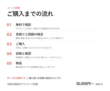 本番公開前のアプリコードを診断します データが消える・他人に見える箇所を公開前に確認 イメージ2