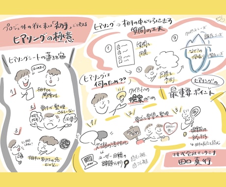 イベント・講義を見やすく可視化します SNSでのイベントの内容の発信、振り返りの充実をしたい方に！ イメージ1