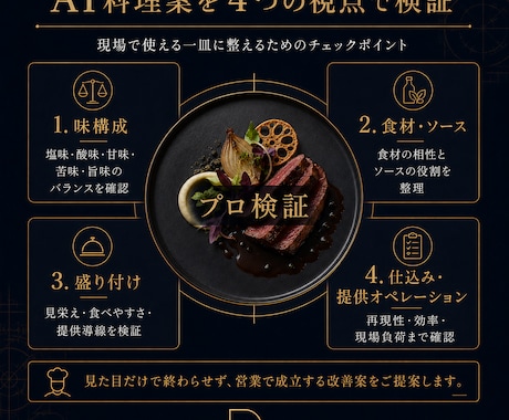 AIで作った料理案をプロ目線で検証します 現役ヘッドシェフが店で使える一皿へ整えます イメージ2