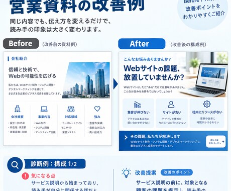 営業資料・提案資料を10項目で診断します 営業・提案で失敗したくない人へ。伝わらない原因を具体化します イメージ2