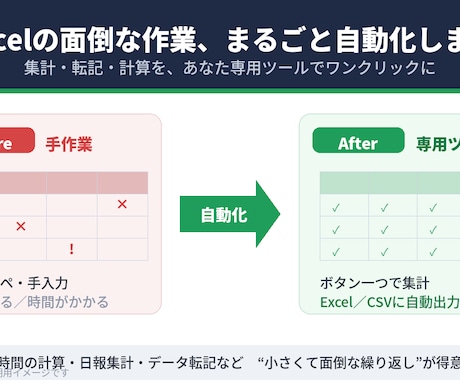 面倒な手作業を自動化するツール作ります あなた専用の業務効率化ツール作ります イメージ1