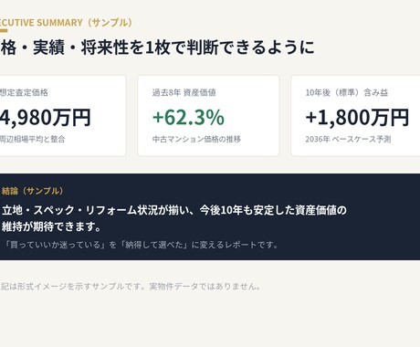 不動産購入前の資産価値分析レポート作成ます 将来性分析で購入判断をサポートします イメージ2