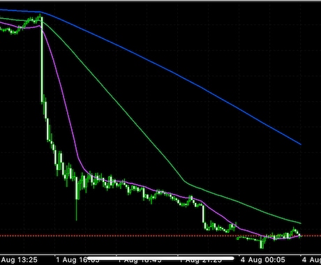 今日のドル円予想します 今日のリアルなドル円予想です。 イメージ1