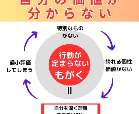 あなたの心を軽くする、 "相談相手" になります 頭の中のもやもや、全部吐き出しちゃいませんか？ イメージ1