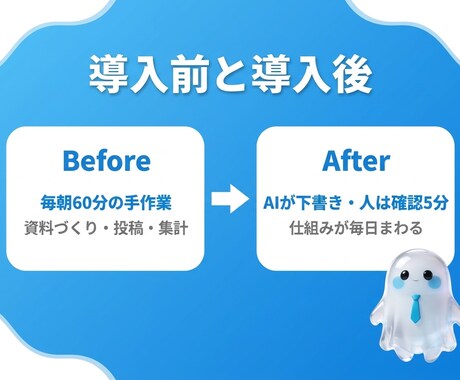 非エンジニアの定型業務1つをAIで自動化します X投稿1日8本を自動化した実運用者が、仕組み＋マニュアル納品 イメージ2