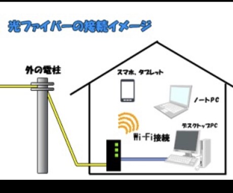 固定通信費の節約方法を教えます 毎月の固定通信費を節約したい方へ イメージ1