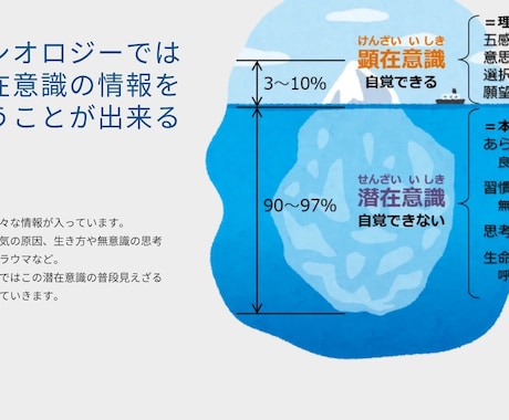 キネシオロジーでお悩み相談を承ります 深層意識レベルでお悩みを前向きな解決へ後押しします イメージ2