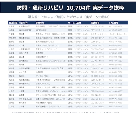 訪問・通所リハビリの営業リスト提供します 電話番号100%／10,704件／2026年6月末時点 イメージ2