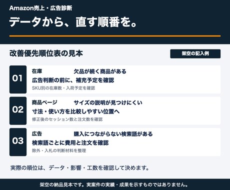 Amazon売上・広告の改善優先順位を診断します 広告を増やす前に、データで直す順番を整理 イメージ2
