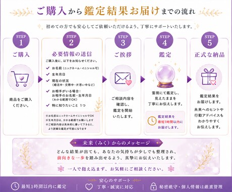 至高霊視｜あなたの守護霊からの導き、霊視します 守られている理由とあなたへ届くメッセージを読み解きます イメージ2