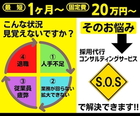 最短！リスク低！中小企業様向け人材採用サポートます 単月契約可！月額20万で求人票作成から採用業務の仕組作りまで イメージ1