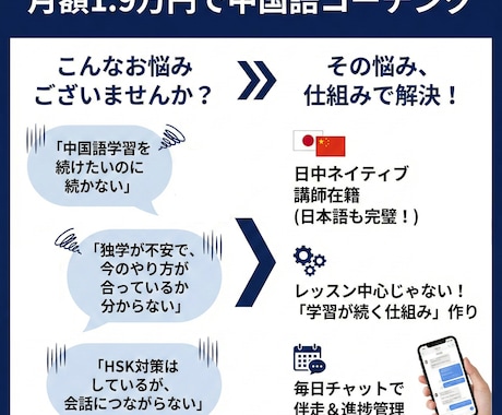 月額1.9万円で中国語コーチングします 【日中ネイティブ対応】学習診断＋計画＋「毎日」学習に伴走 イメージ2