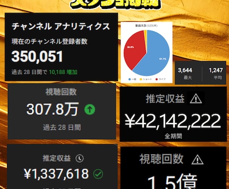 登録者35万人が電話でYouTubeコンサルします VTuber・実況者・配信者に特化した最強コンサル！ イメージ2