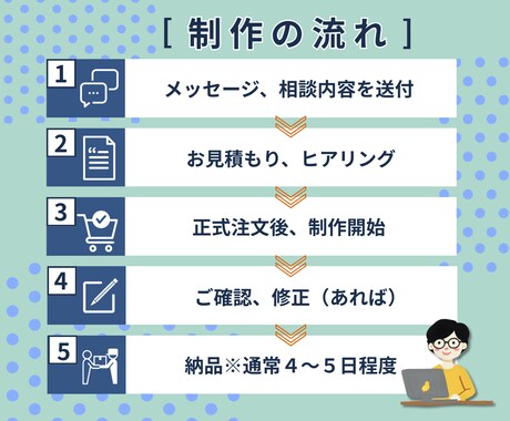 おっ！？っと目を引くWeb画像作成いたします バナー、ヘッダー等メインビジュアルの画像作成いたします イメージ2