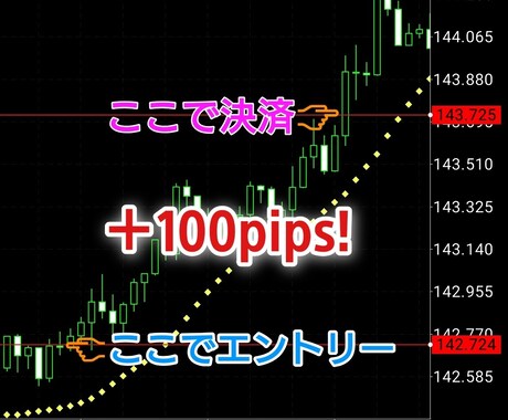 パラボリックＳＡＲを使ったFX手法を公開します ポンド円を狙い撃ち！簡単手法を貴方に！！ イメージ2