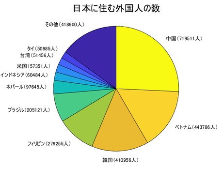 あなたのプレゼンに説得力を与えます 論より証拠、プレゼン用の見栄えのよいグラフ作ります！ イメージ1