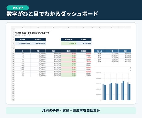 小売店向け売上管理Excelを納品します 入力するだけで月別・スタッフ別に自動集計 イメージ2