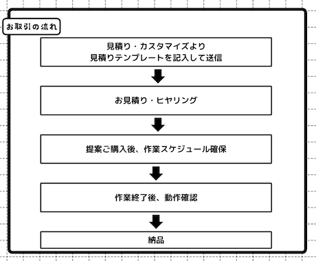 Vtuberさん向けLive2dモデリング承ります お見積り！ご相談！お気軽にどうぞ！ イメージ2