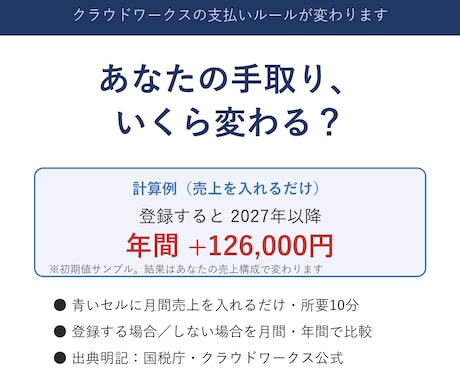 インボイス10月変更後の手取りを自動計算します 登録する？しない？あなたの数字で年間の差額がわかります イメージ1