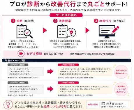 元リク×100店舗！HPB総点検し改善代行します 100店舗の実績でHPBを総点検し主要ページを改善代行 イメージ2