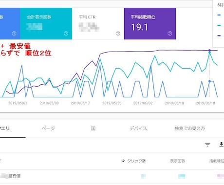 アフィリエイトサイトの個別サポートします 在宅に最適なアフィリエイトをマンツーマンでサポートします