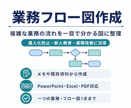 メモから分かりやすい業務フロー図を作成します 複雑な業務の流れを一目で分かる図に整理します イメージ1