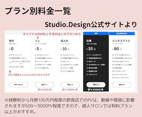 ワンオペ経営者オススメ高品質のHP制作いたします studio使用/デザイン性が高い/低維持費/自己更新可能 イメージ2