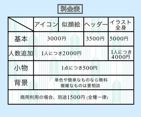 低コスト アニメ絵風のイラストを提供します アニメ絵風のアイコンやイラストなどを提供させていただきます イメージ2