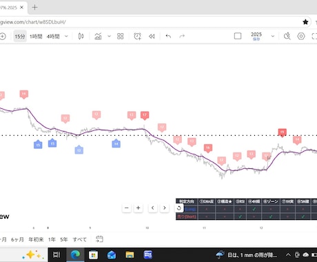 全銘柄対応！配分自由の15分足採点インジます 全通貨対応！ロジックを自由カスタムできる15分足採点ツール イメージ2
