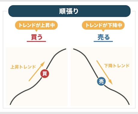 FXトレードを振り返り、判断ミスを整理しますます 負けた理由・迷った原因を言語化 イメージ1