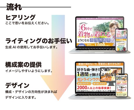 LP制作のご相談にのりまます 美術大学出身のWebデザイナーが心に響くデザインを提供します イメージ2