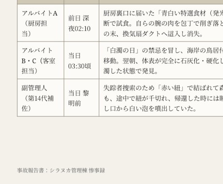 禁忌ホラー創作PDF孤島シラヌカ管理文書配信します 笑顔の裏に潜む狂気、リゾートホラー、モキュメンタリー イメージ2