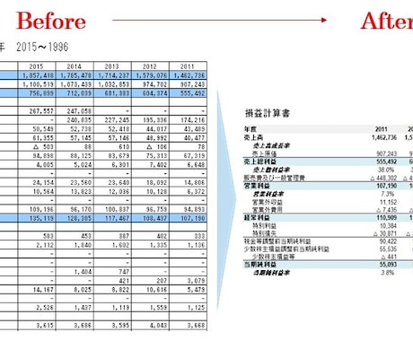 外銀出身の会計士がパワポ・エクセルを美しくします コンサル・外銀出身の会計士がパワポ・エクセルを美しくします！ イメージ2