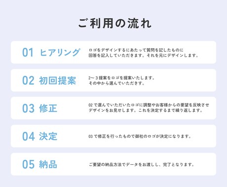 プロが想いをロゴにします プロが考える洗練されたLOGOをデザインさせて頂きます! イメージ2