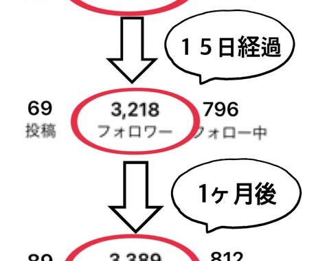あなたのInstagramの運用代行いたします ターゲット層に向けて丁寧に運用させていただきます★ イメージ2