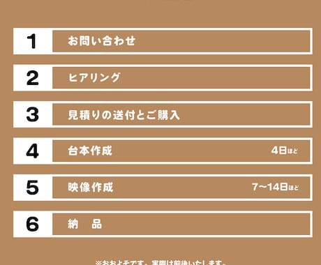 割引中★30秒以内なら20,000円で動画作ります サービスの認知や理解を深めたい映像を作りたい方にピッタリ！ イメージ2