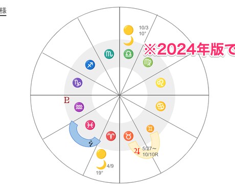 2025年の運勢とチャンスの時期をお伝えします 【期間限定】重要な惑星が動く年「私はどうなる？」を知りたい人 イメージ1