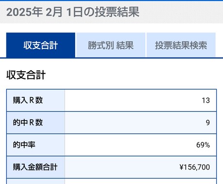 競艇のオッズによるリアルな買い方をあなたに伝えます 買い方が全て。ギャンブルから投資へ変わります予想は勝てません イメージ2