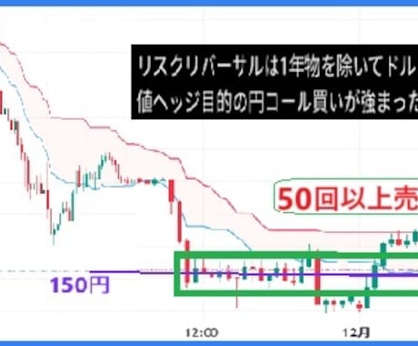 コ―ドの修正など全てに対応いたします ご希望をお聞きして対応します。 イメージ2