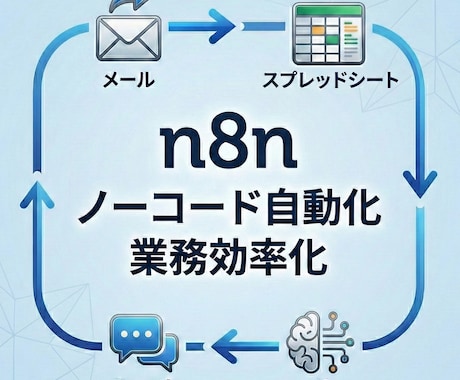 n8nでノーコード業務自動化を構築ます 手作業を減らすn8n自動化を業務設計から支援 イメージ1