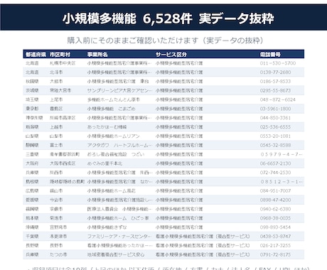小規模多機能の営業リスト提供します 電話番号100%／6,528件／2026年6月末時点 イメージ2