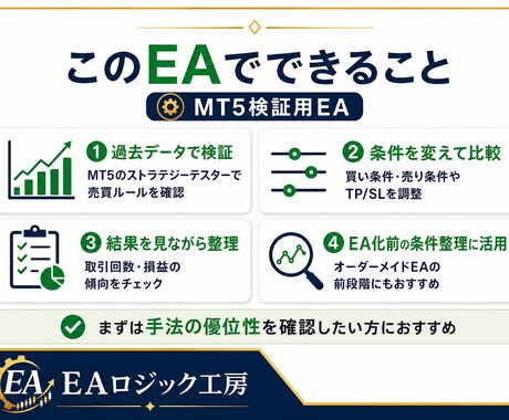 MT5でFX手法を検証できるEAを提供します 初めての方はこちら！条件を組み合わせてMT5でバックテスト イメージ2